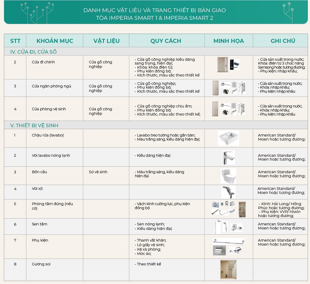 tieu-chuan-ban-giao-imperia-smart-city-03