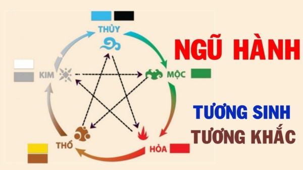 Hướng nhà mệnh Hoả tốt nhất mang lại may mắn và thịnh vượng 1 Tổng quan về gia chủ mệnh Hoả